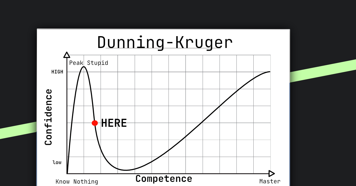 dunning Krueger effect chart