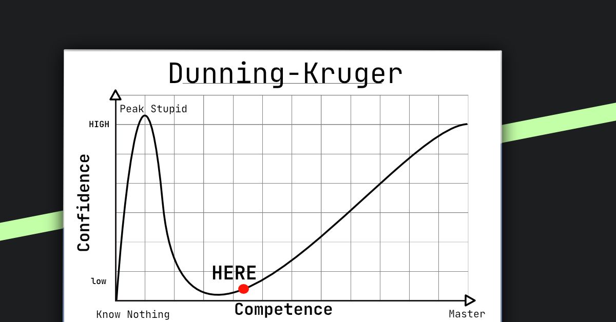 further along competence on kruger