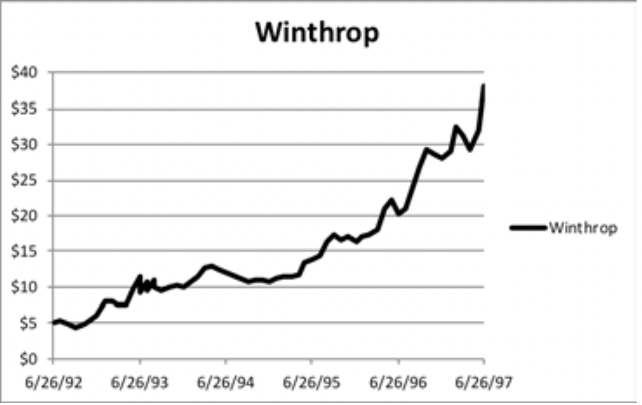 winthropshareprice